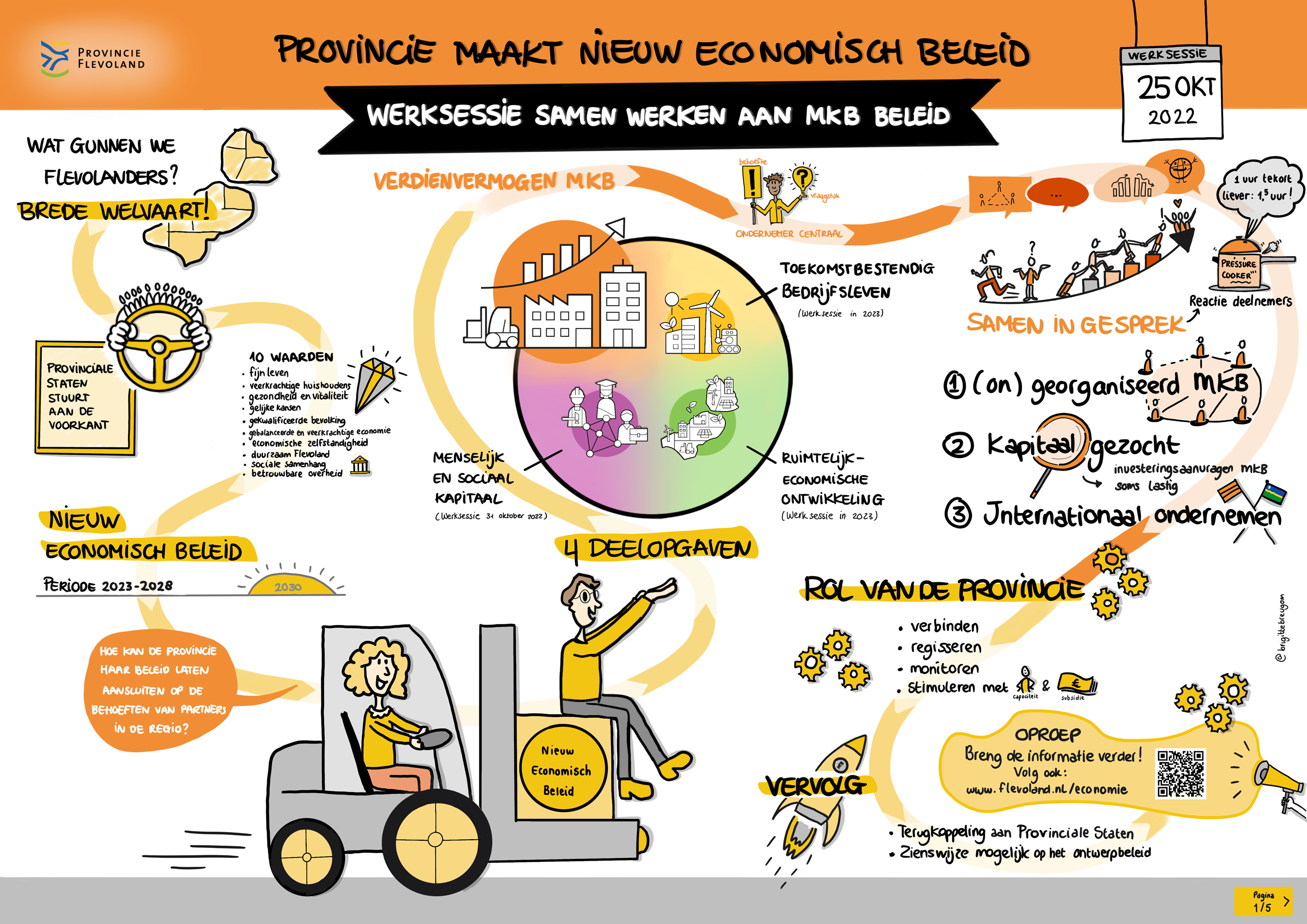 Dit is een weergave van een infographic de uitgeschreven tekst hiervan kunt u hieronder lezen.