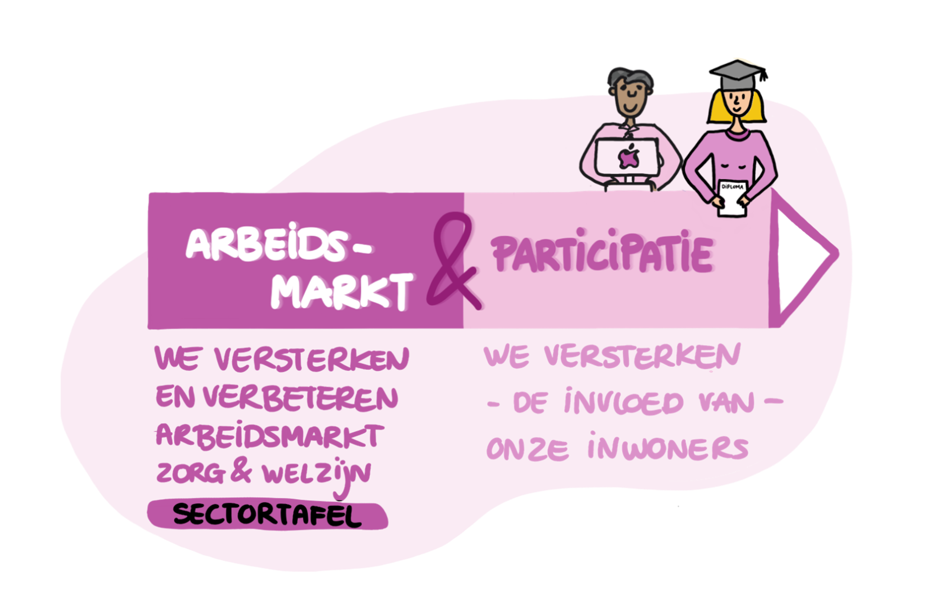 Vitaal leven in Flevoland - Provincie Flevoland