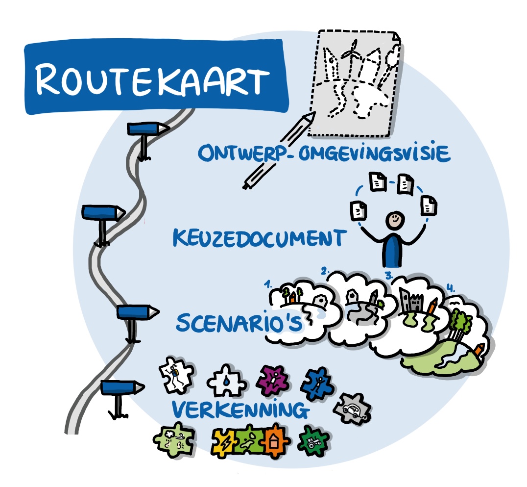 routekaart van de omgevingsvisie