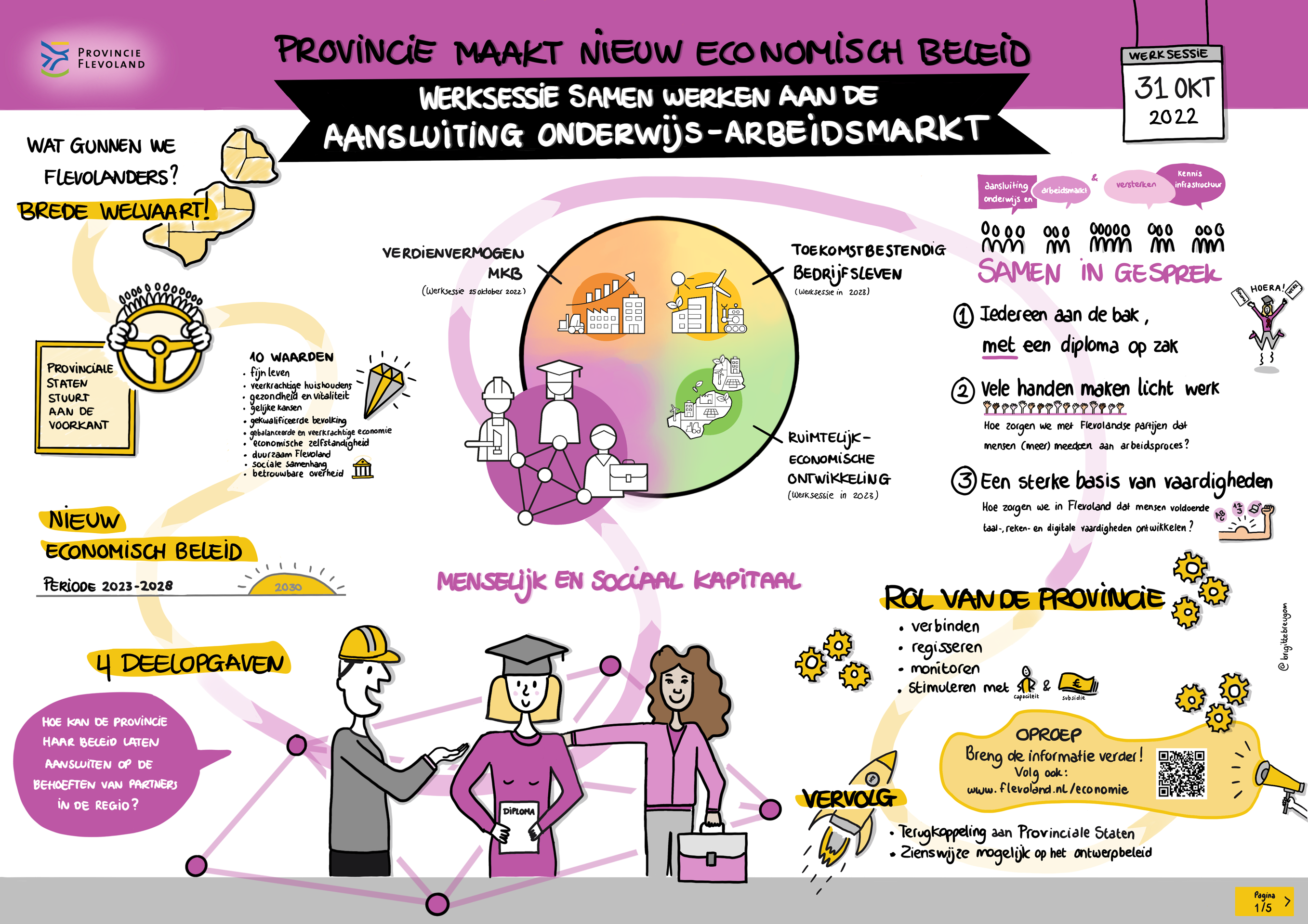 Dit is een weergave van een infographic de uitgeschreven tekst hiervan kunt u hieronder lezen.